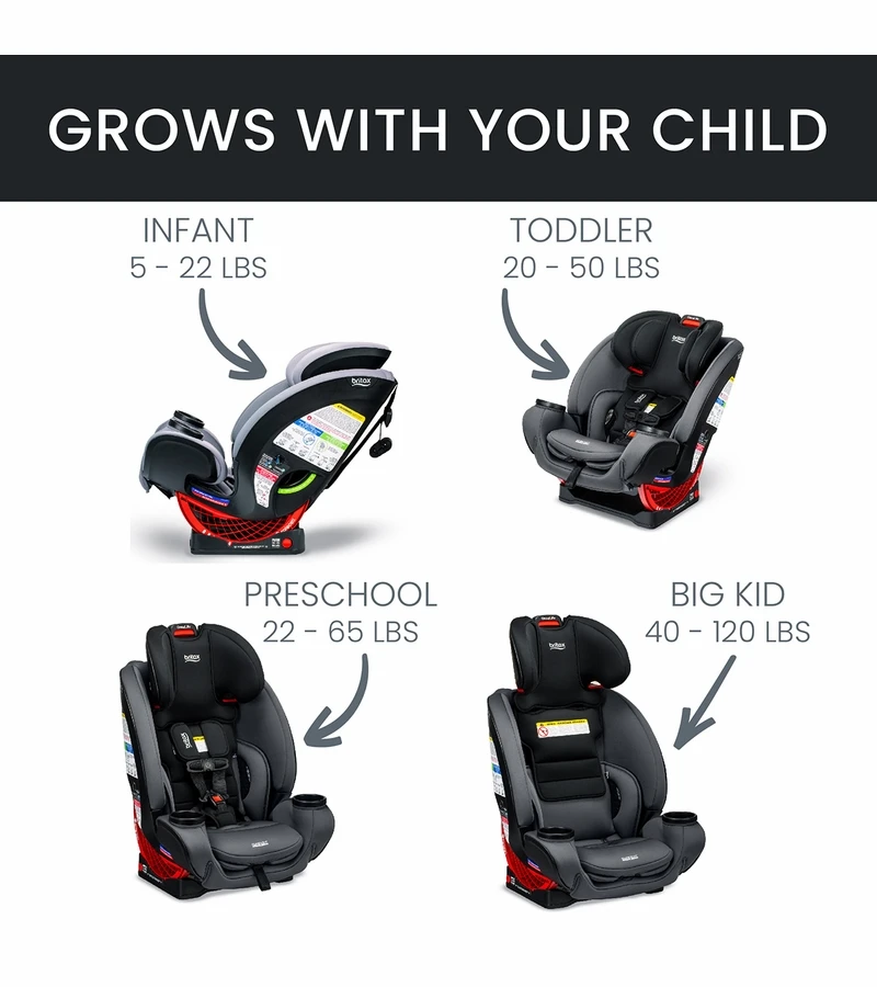 Britax One4Life ClickTight All-in-One Car Seat - Onyx Stone 4 Britax One4Life ClickTight All-in-One Car Seat - Onyx Stone - Image 2