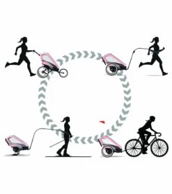 Cybex Zeno Multisport Trailer Bundle - Black/Pink Frame + All Black Seat Pack -Stroller Promotion Store cybex zeno multisport trailer bundle black pink frame all black seat pack 186