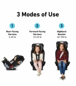 Graco SlimFit3 LX 3-in-1 Narrow All-in-One Convertible Car Seat - Stanford -Stroller Promotion Store graco slimfit3 lx 3 in 1 narrow all in one convertible car seat stanford 30