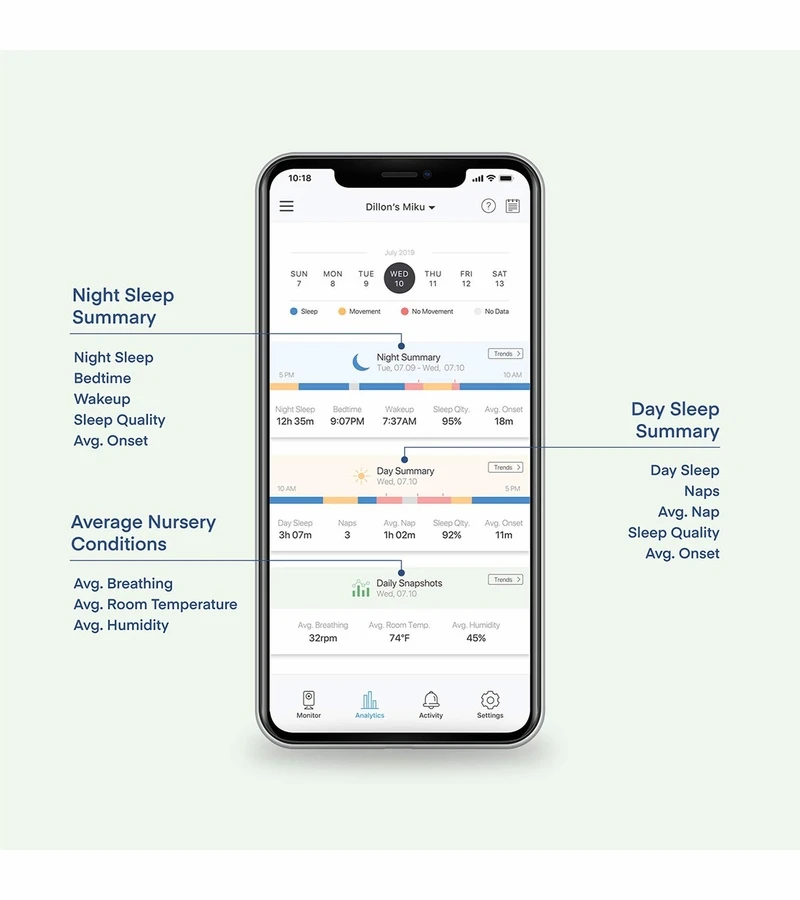 Miku Smart Baby Monitor With Breathing And Movement 7 Miku Smart Baby Monitor With Breathing And Movement - Image 5