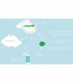 Mimo Baby Monitor Starter Kit - 0 To 3 Months 7 Mimo Baby Monitor Starter Kit - 0 To 3 Months -Stroller Promotion Store mimo baby monitor starter kit 0 to 3 months 143