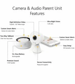 Safety 1st HD WiFi Baby Monitor With Sound & Movement Detecting Audio Unit 15 Safety 1st HD WiFi Baby Monitor With Sound & Movement Detecting Audio Unit -Stroller Promotion Store safety 1st hd wifi baby monitor with sound movement detecting audio unit 212